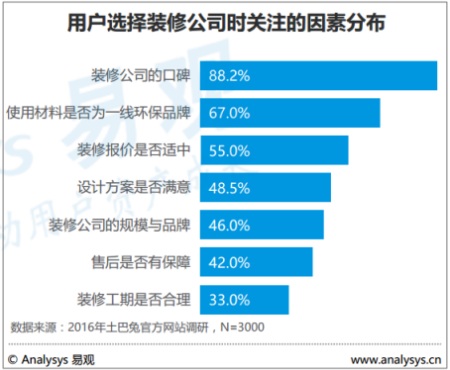 互联网家装公司排名_互联网公司